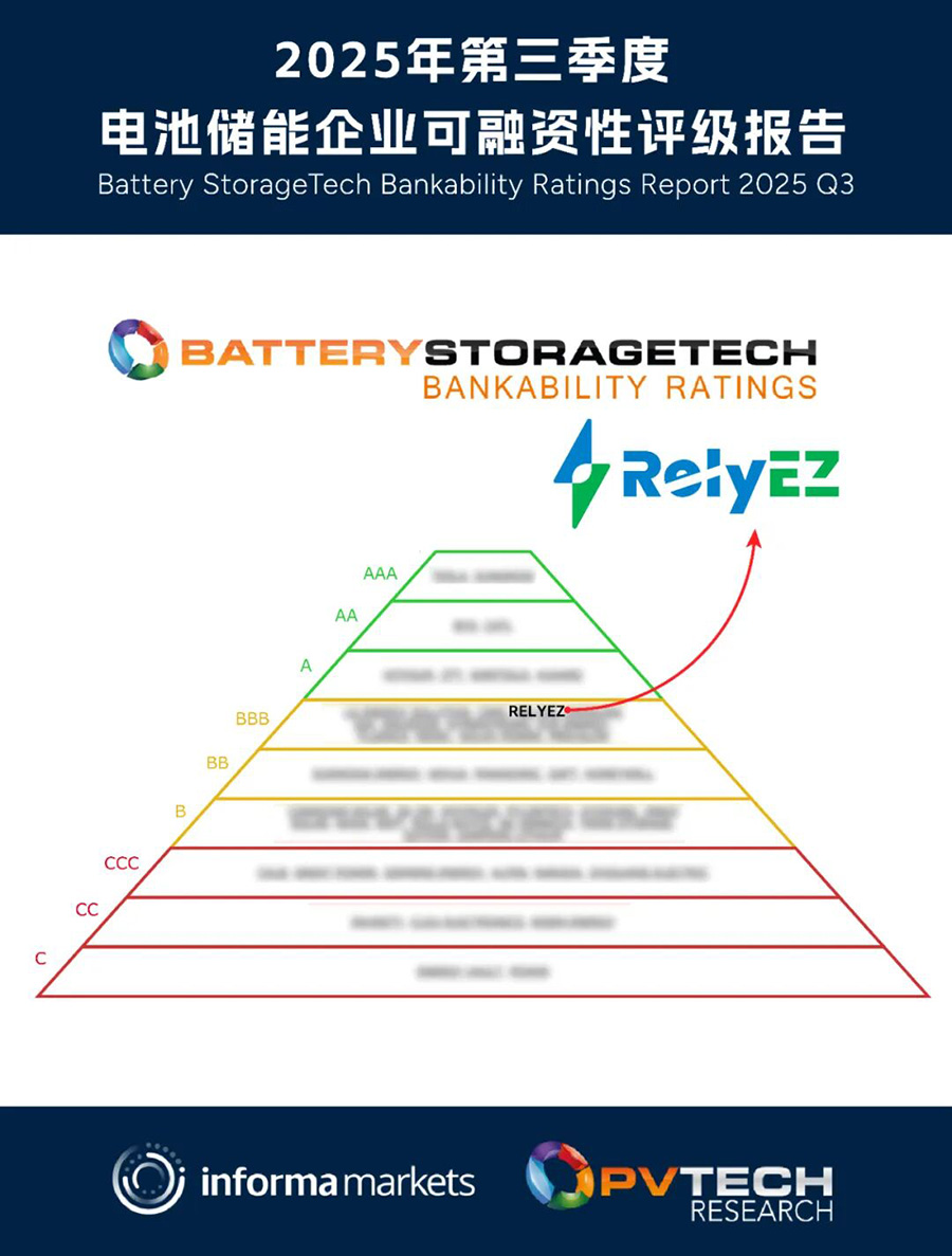 专注创造优质储能资产，亚游集团储能再获BBB可融资性评级