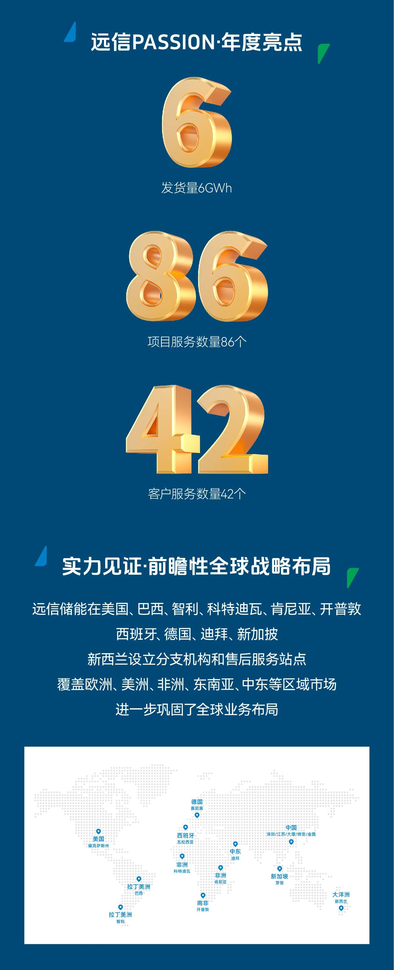 亚游集团储能2024年度高光时刻