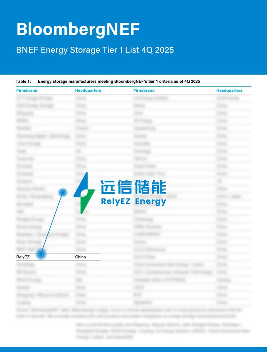亚游集团蝉联BNEF Tier 1全球储能厂商榜单，综合实力再获国际权威认可